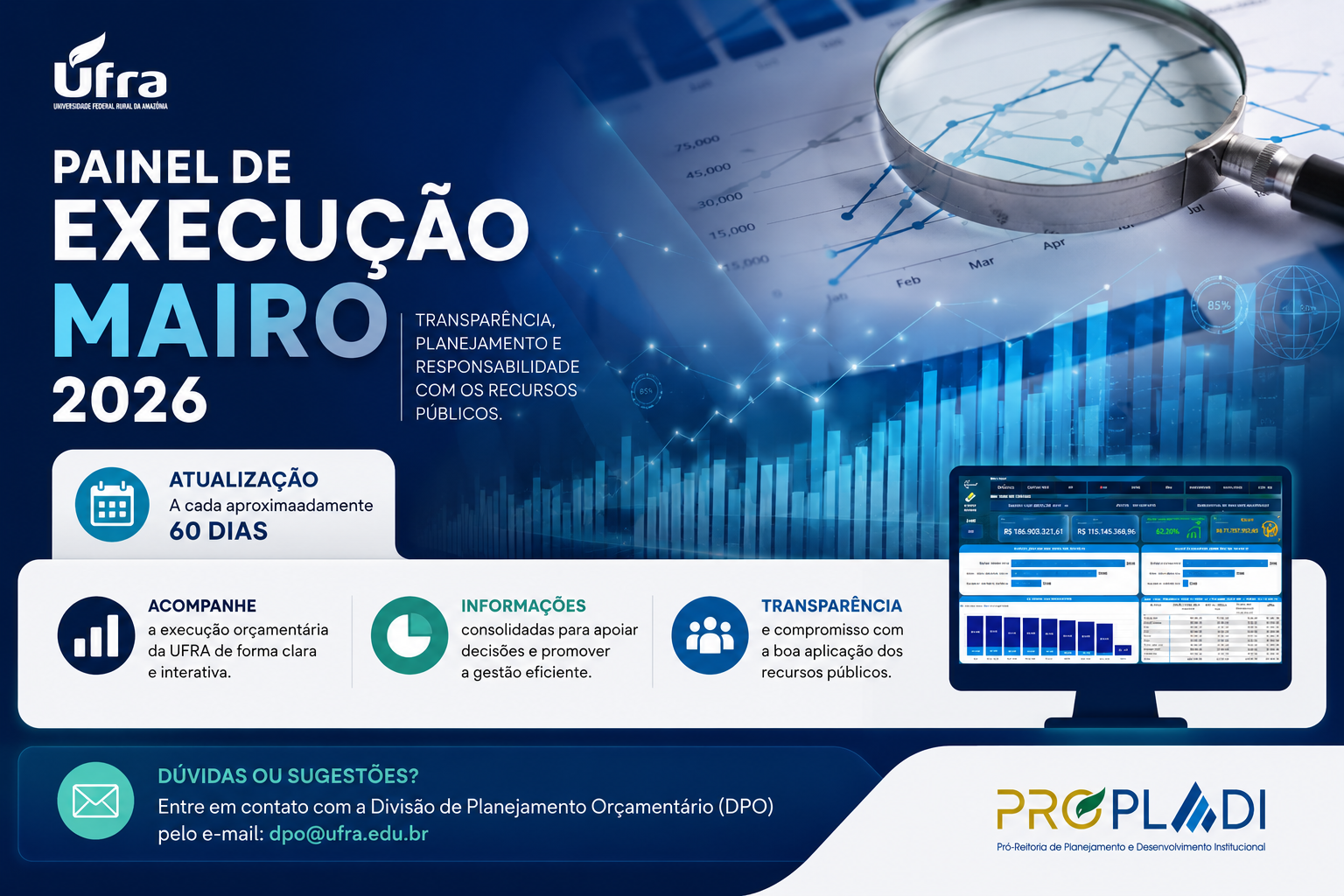 O Painel de Execução MAIRO 2026 já está disponível